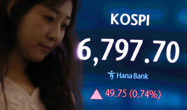 22일 코스피는 