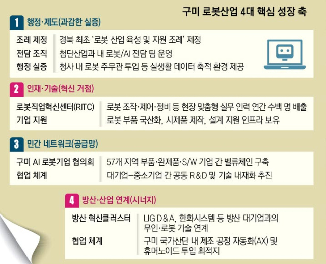 삼성전자 구미1사업장 전경. 매일신문DB