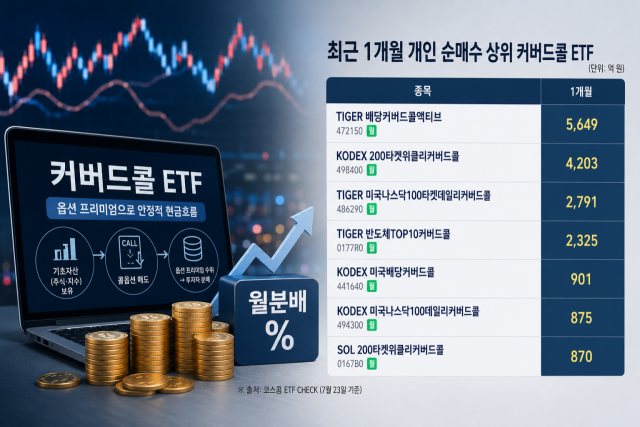 최근 1개월 개인 순매수 상위 커버드콜 ETF. 편집 챗GPT