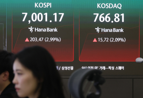 코스닥, 급등에 매수 사이드카 발동