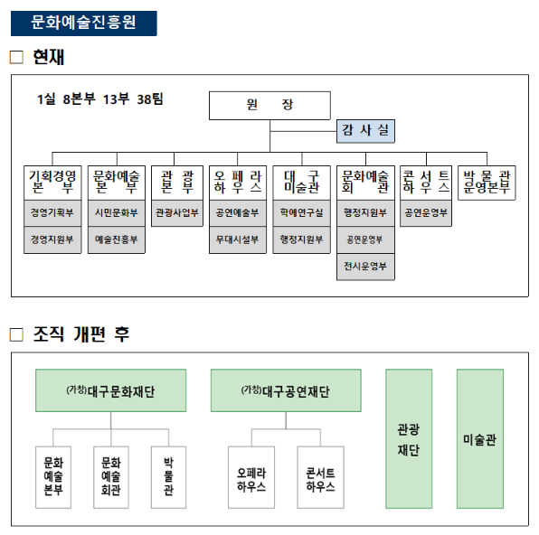 23일 대구시청에서 열린 기자설명회에서 김정기 대구시 행정부시장이 민선9기 공공기관 조직 개편안을 발표하고 있다. 대구시 제공