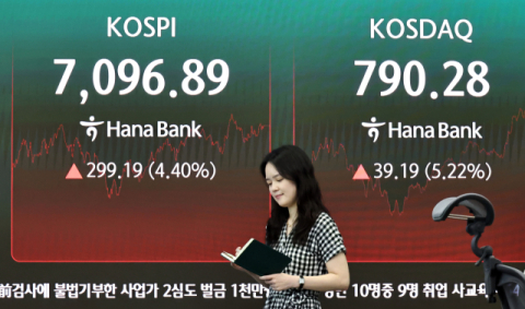 '알파벳 랠리' 코스피 4.4% 급등 마감…5거래일 만에 '7천피'