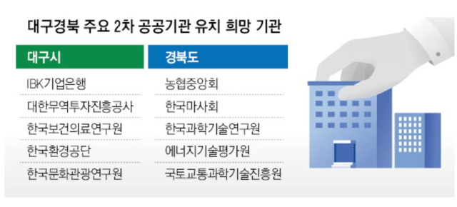 2차 공공기관 이전 대구 유치전략 정책 토론회. 대구시 제공