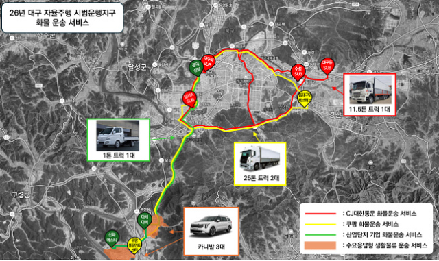 대구 자율주행 물류 실증사업 운행 노선. 25t 트럭 2대가 대구국가산단과 수성알파시티를 오가고, 11.5t 트럭은 서대구산단·성서1차산단·동구 물류거점을 연결한다. 1t 트럭은 테크노폴리스·서대구산단·대구국가산단을 운행하며, 카니발 3대는 테크노폴리스와 대구국가산단에서 수요응답형 생활물류 서비스를 제공한다. 대구시 제공