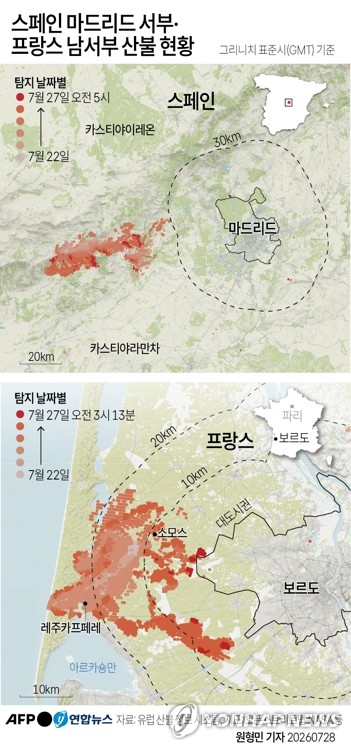[그래픽] 스페인 마드리드 서부·프랑스 남서부 산불 현황. 27일(현지시간) 프랑스 남서부 권역과 스페인 마드리드 서부 산불의 확산세가 둔화했으나 다시 기온이 오를 것으로 예보돼 당국이 긴장하고 있다. AFP 연합뉴스