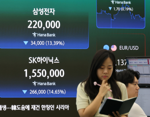 코스피, 이달 30% 하락에 시총 2천조 증발…역대급 기록 우르르