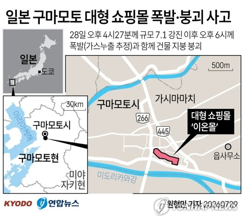 [그래픽] 일본 구마모토 대형 쇼핑몰 폭발·붕괴 사고 (교도=연합뉴스) 원형민 기자 = 28일 발생한 규모 7.1의 강진 영향으로 추정되는 폭발·붕괴 사고가 발생한 일본 규슈 서부 구마모토현 대형 쇼핑몰에서 2명이 숨진 채 발견되는 등 인명피해가 이어지고 있다. circlemin@yna.co.kr X(트위터) @yonhap_graphics 인스타그램 @yonhapgraphics (끝)
