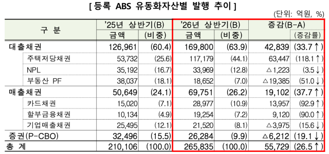 금감원 제공