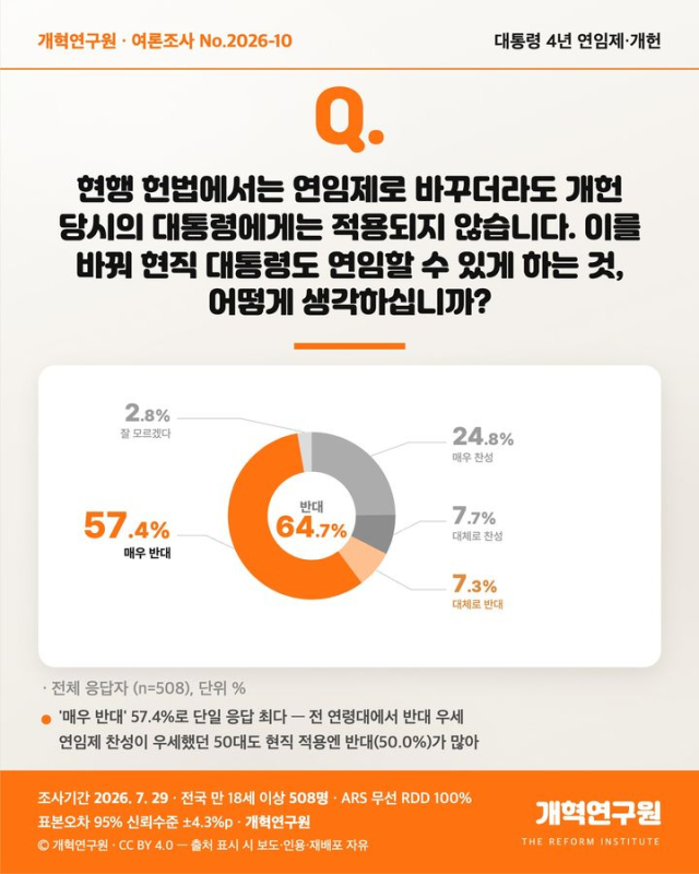 자료 = 개혁신당 제공.