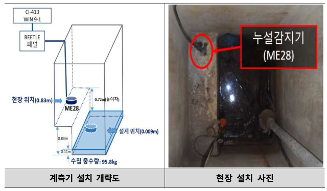 2025년 9월 19일 월성2호기 중수 누출 사고 관련 한수원의 상세보고서(2026년 3월 20일) 21쪽 발췌본 사본. 경주환경운동연합 제공