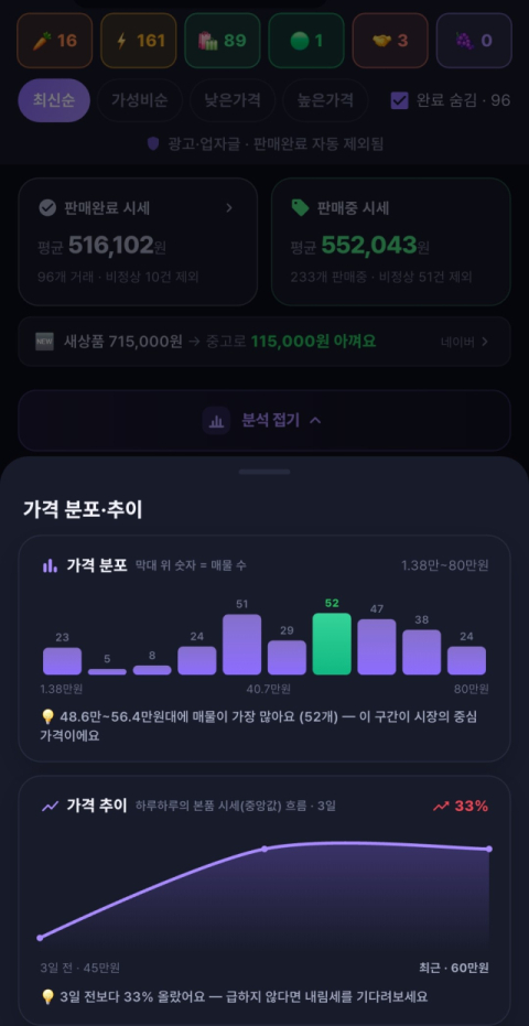 당근·번개·중고나라 한 번에…AI가 적정가 판별하는 통합검색 뜬다