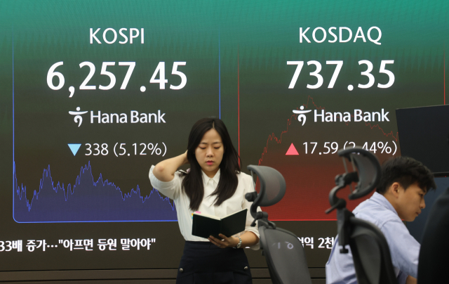 직전 거래일 역대급 폭등세를 보였던 코스피가 5% 넘게 급락해 6,200대로 밀려난 3일 서울 중구 하나은행 딜링룸에서 직원이 업무를 보고 있다. 이날 코스피는 전장보다 338.00포인트 내린 6,257.45에 장을 마쳤다. 연합뉴스