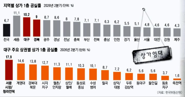 3일 오전 11시쯤 찾은 대구 중구 서문시장의 한 상가. 상가 1층의 한 점포는 전면을 천으로 두른 채 