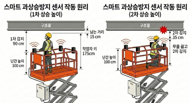 롯데건설의