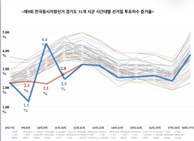 지선 당일 시흥서도 투표자 수 3천600여명 '대규모 오입력'