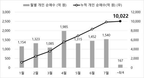 [여의도단신]미래에셋자산운용·KB자산운용·NH아문디자산운용