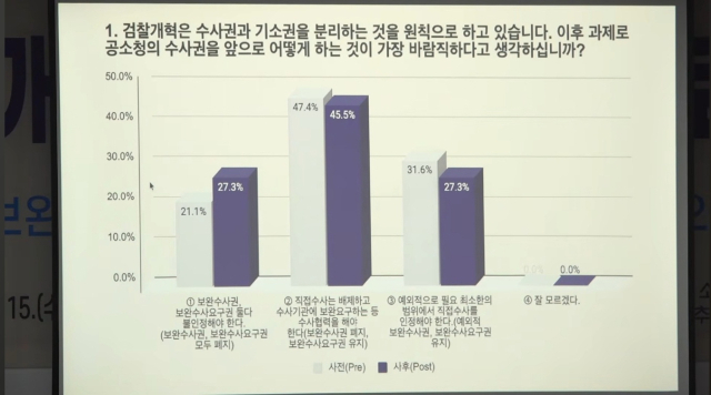 지난 4월 15일 광주에서 