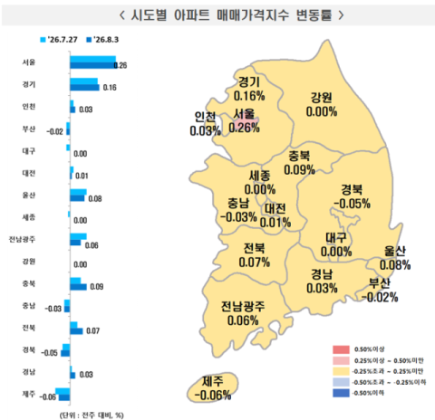 대구 8월 1주 주간 아파트 가격 하락세 주춤