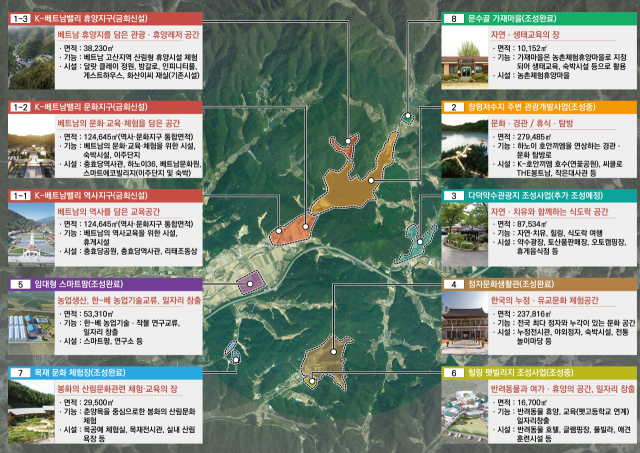봉화군은 7일 중소벤처기업부 