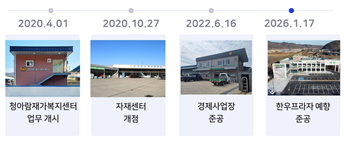 2020.04.01. 청아람재가복지센터 업무 개시 2020.10.27. 남안동농협 자재센터 개점2023.03.21. 제17대 권기봉조합장 취임(3선) 2026.01.17. 남안동농협 한우프라자 예향 개점 남안동농협 연혁. 남안동농협 제공