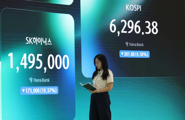 6일 오후 서울 중구 하나은행 딜링룸 전광판에 코스피 등이 표시돼 있다. 코스피는 전장보다 301.88포인트(4.58%) 하락한 6,296.38에 장을 마쳤다. 코스닥지수는 전장보다 2.08포인트(0.26%) 오른 801.67에 거래를 마치며 5거래일 연속 상승세를 나타냈다. 연합뉴스