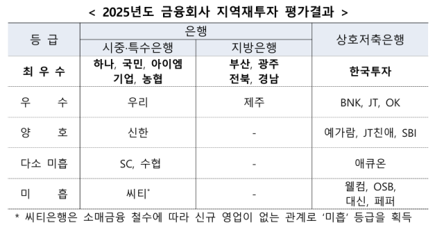 금융위원회 제공