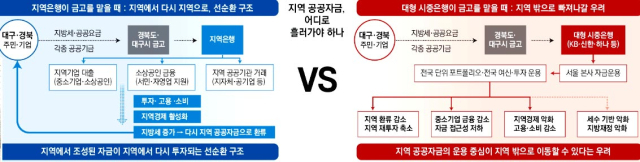 금융위원회 제공