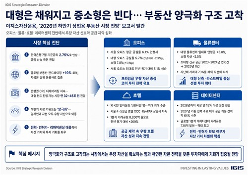 이지스자산운용
