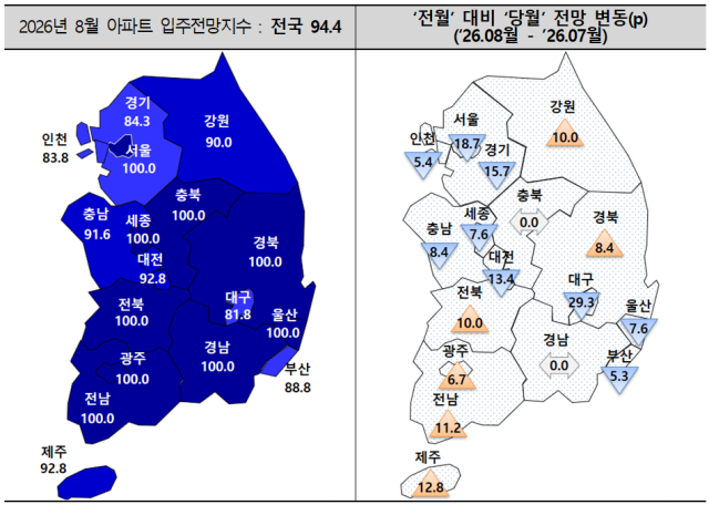 대구 아파트 입주전망 1달 새 29.3p↓…전국 최대 낙폭