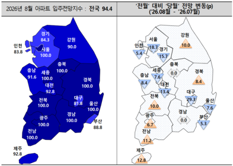 대구 아파트 입주전망 한 달 새 29.3p 급락…전국 최대 낙폭