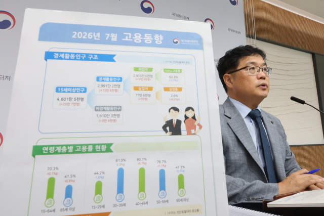 7월 취업자 10만8천명 증가…4개월 만에 두 자릿수 회복