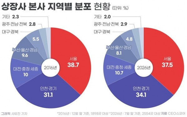 CEO스코어 제공