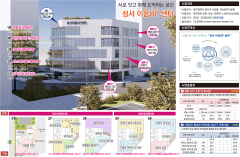 도시재생인정사업 선정 '성서이음UP센터'건립 박차…주민교류·복지시설 기대