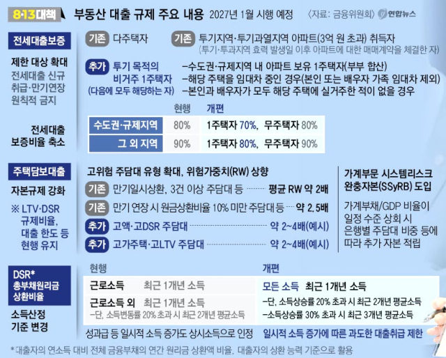 [지방 배제 부동산 정책] 