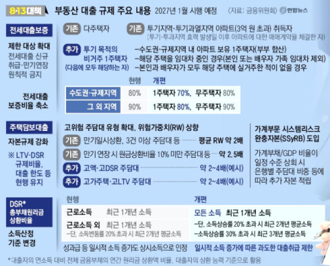 [지방 배제 부동산 정책] 