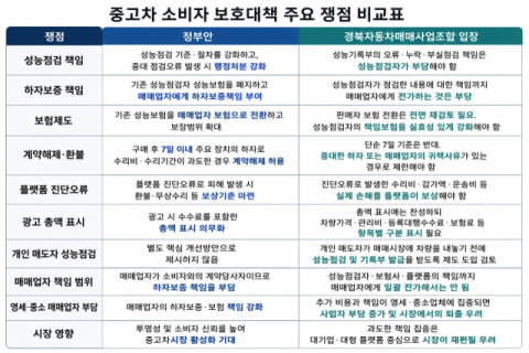 국토부 '중고차 소비자 보호대책', 
