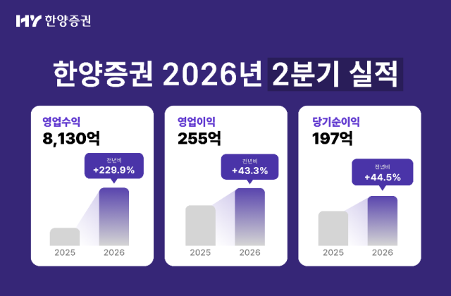 한양증권