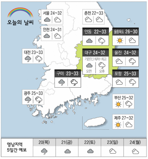 [날씨] 8월 19일(수) 