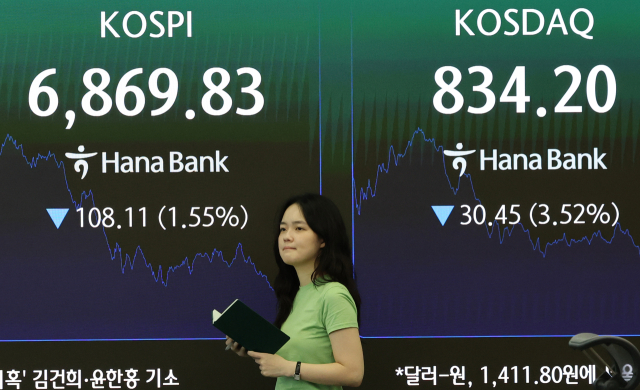 [속보] 코스피, 개장 직후 5%대 급락…6500선 아래로