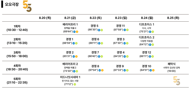 27 DIFF 오오극장 상영시간표