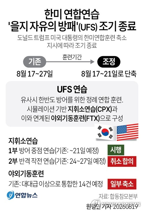 [그래픽] 한미 연합연습 