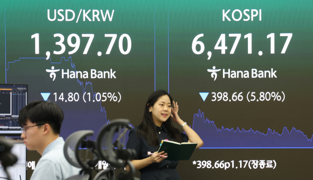 원/달러 환율이 14.1원 내린 1,397.7원에 거래를 마친 19일 서울 중구 하나은행 본점 딜링룸 전광판에 환율과 코스피가 표시돼있다. 이날 코스피는 전 거래일 대비 398.66포인트(5.80%) 내린 6,471.17로 거래를 마쳤다. 연합뉴스