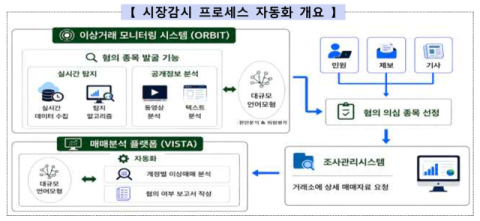 리딩방 영상까지 본다…금감원, 가상자산 'AI 시장감시망' 가동