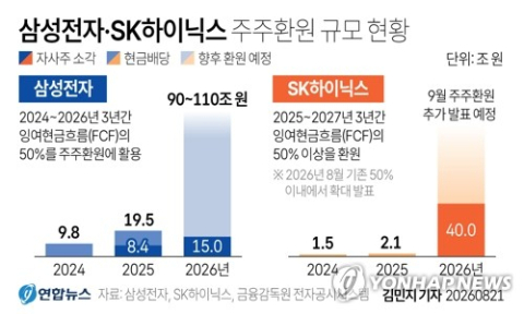삼성전자 