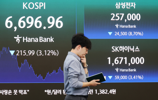 24일 서울 중구 하나은행 본점에서 직원들이 증시와 환율을 모니터 하고 있다. 이날 코스피는 전장보다 215.99포인트(3.12%) 내린 6,696.96으로 장을 마쳤다. 연합뉴스
