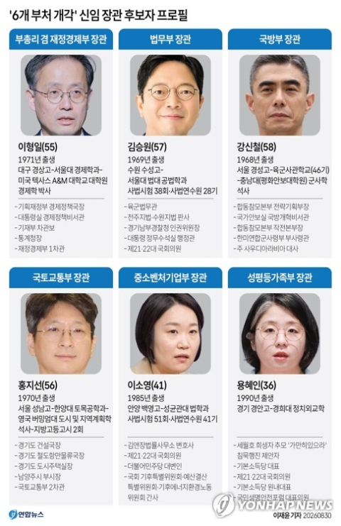 이 대통령 실정(失政) 심각성 공감(?), 6개 부처 장관 교체 단행