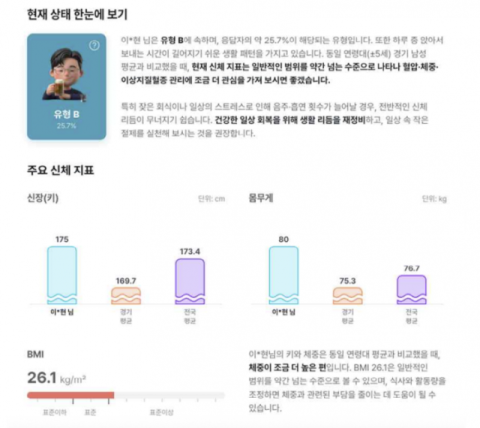 내 건강, 또래와 비교해 AI가 분석…10만명에 맞춤 건강리포트