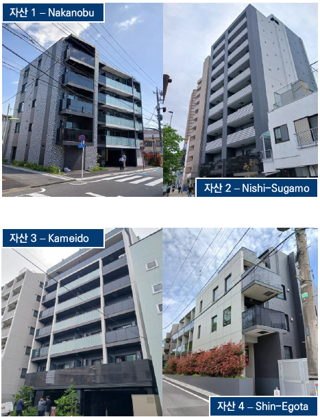 [여의도단신]미래에셋자산운용·KB자산운용·한국투자신탁운용·신한자산운용