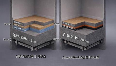 포스코이앤씨, 리모델링 아파트 전용 층간소음 저감 기술 개발…주거의 질 향상 기대