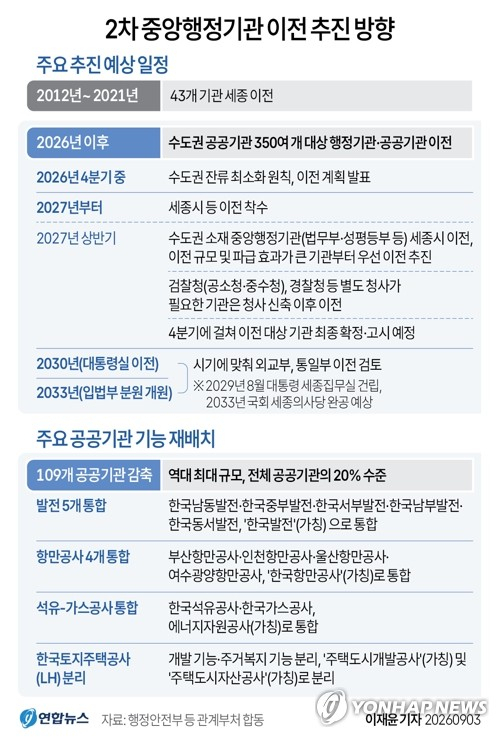 막오른 공공기관 이전…공공기관 통폐합 타임 테이블은?